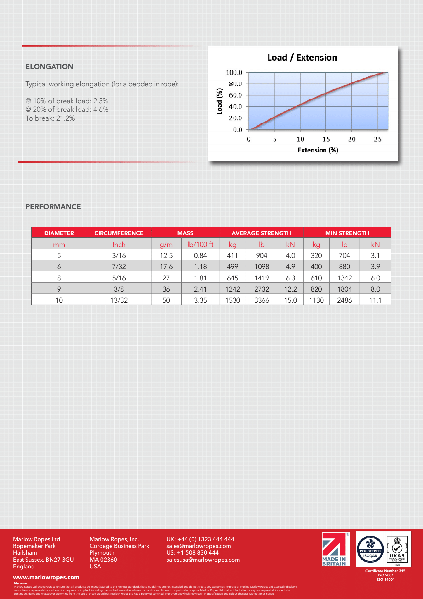 Marlow 8 Plait Marstron Rope - 2