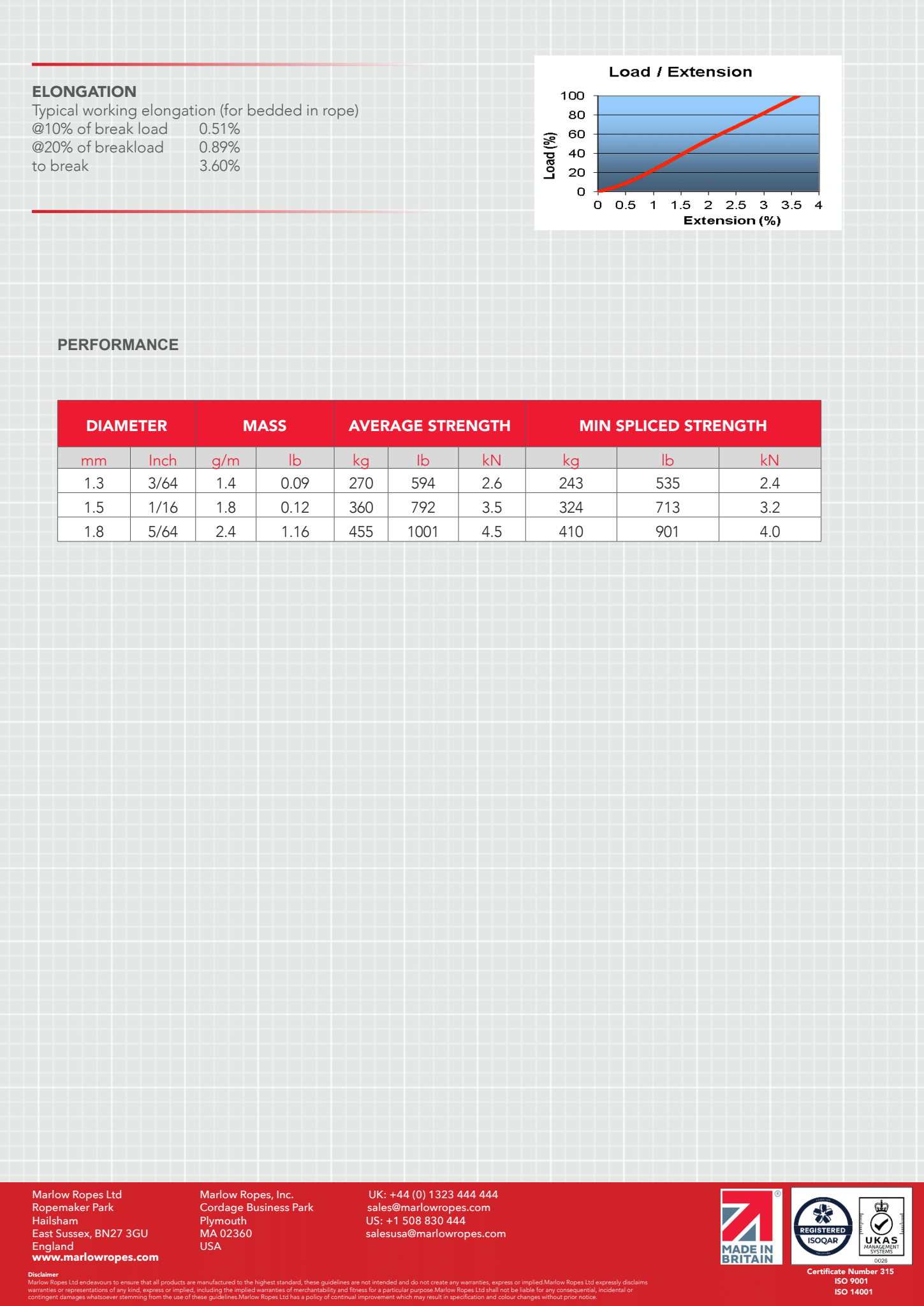 Marlow Rope Kiteline Race 99 - 4