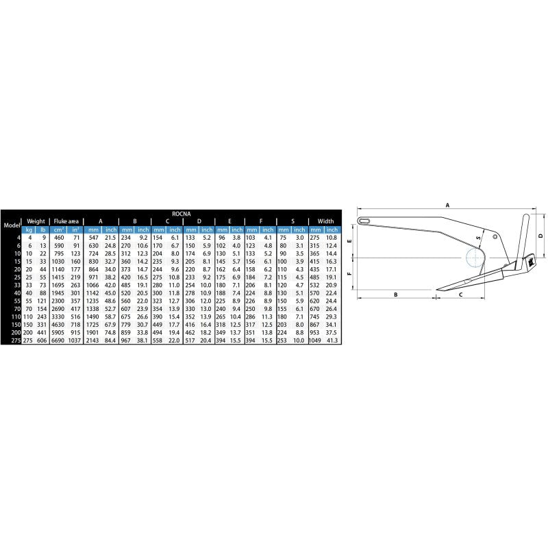 Rocna Galvanised Anchor - thumbnail 3