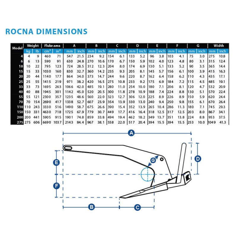 Rocna Stainless Steel Anchor - thumbnail 3