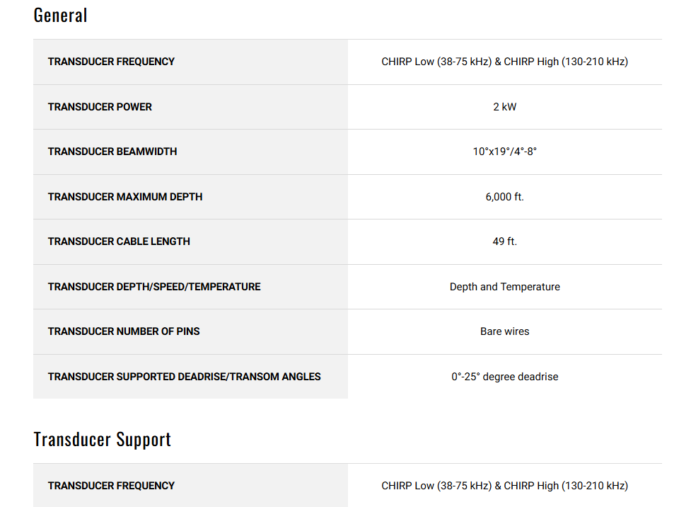 Garmin Transducer - AIRMAR R111LH