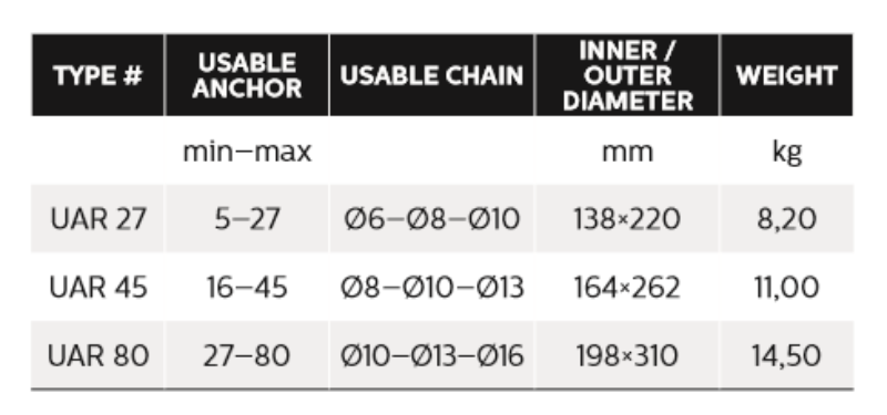 Ultra Anchor ring - thumbnail 3