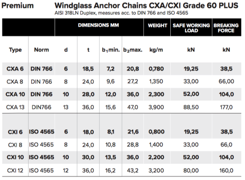 Ultimate Premium Windlass Anchor Chain CXA / CXI Grade 60 Plus - thumbnail 3