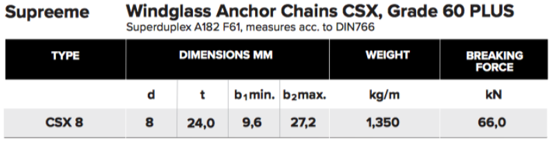 Ultimate Supreme Windlass Anchor Chain CSX Grade 70 Plus